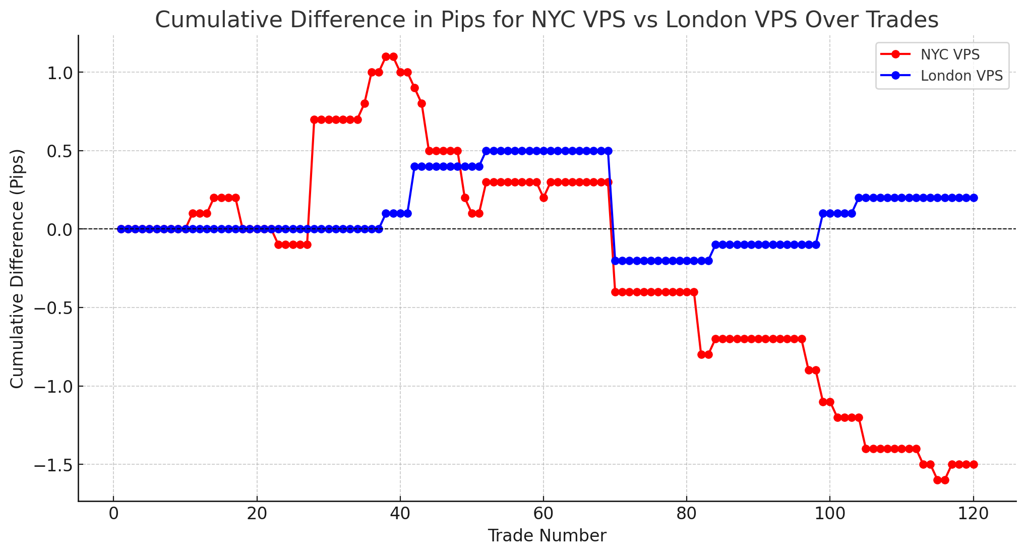 impact of latency on trading