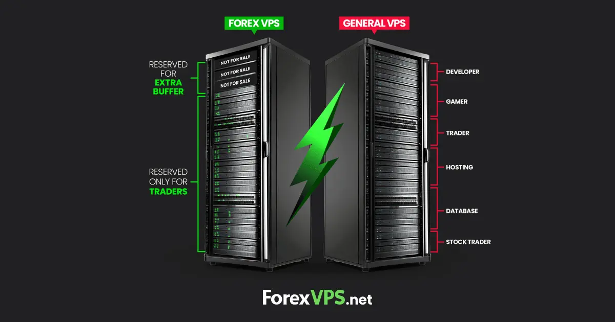 Forex VPS vs Regular VPS: Key Differences for Traders