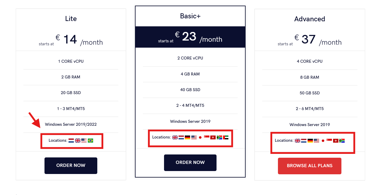forexvps365 limited server locations