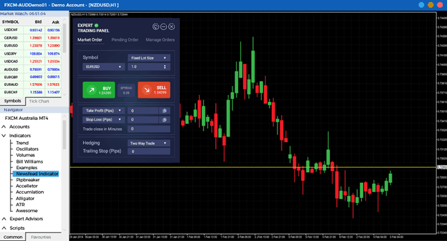 how to trade with an expert advisor