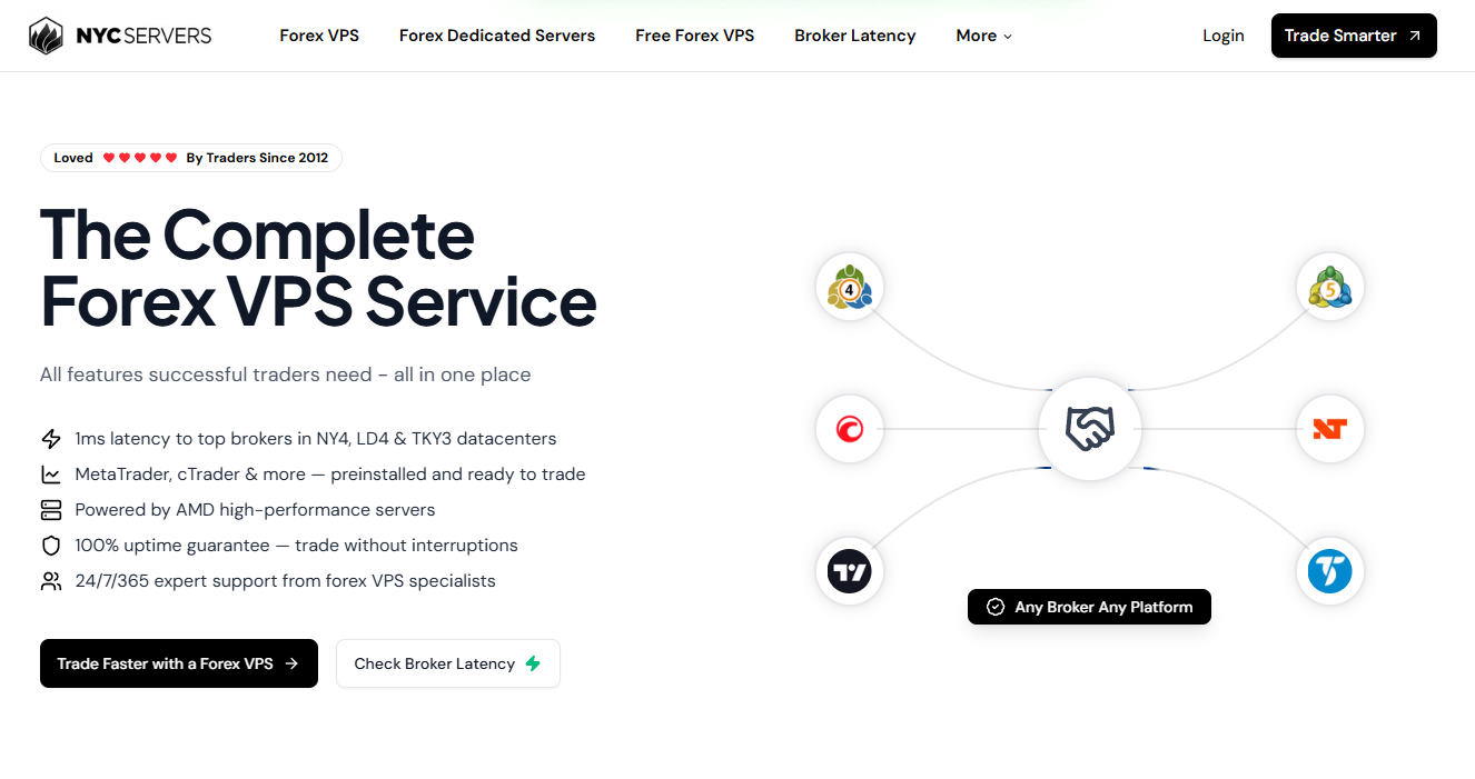 NYCServers VPS Provider