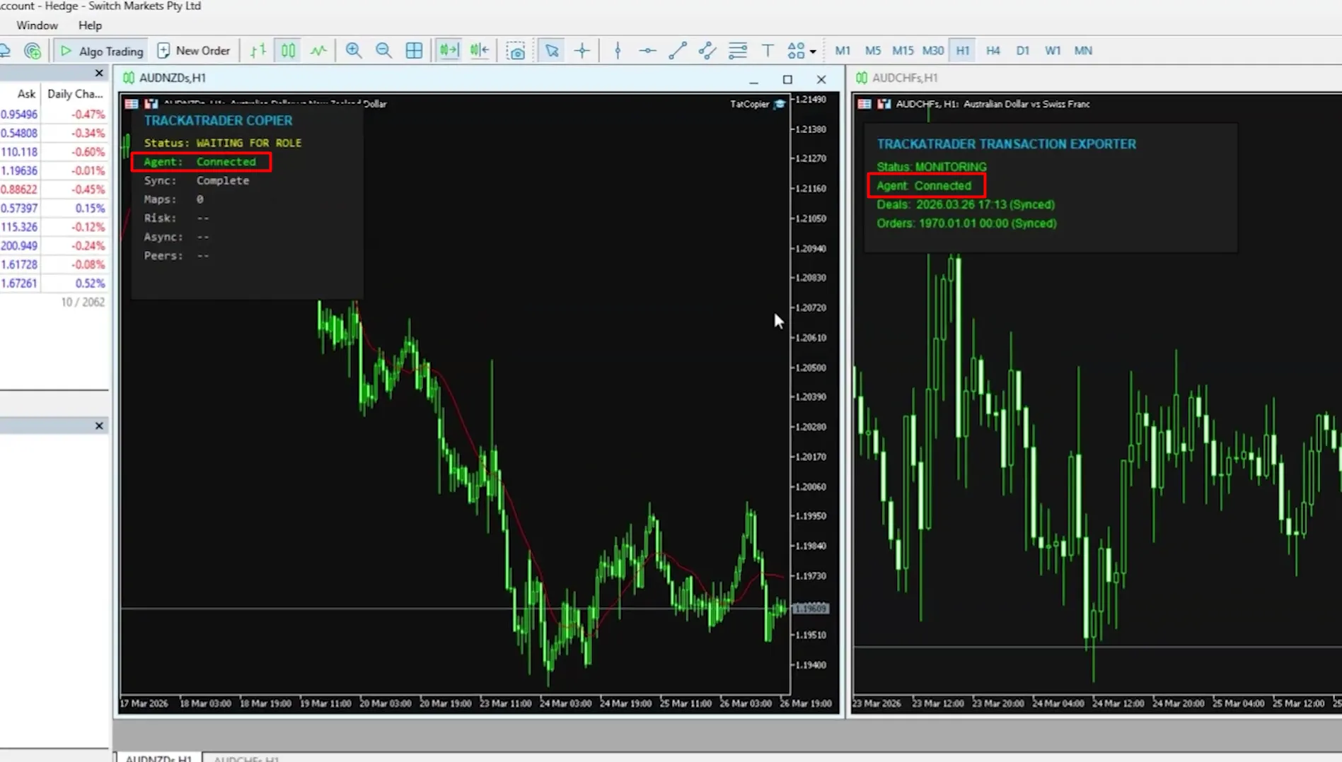 MT5 charts showing the TrackATrader Copier and Transaction Exporter panels both connected