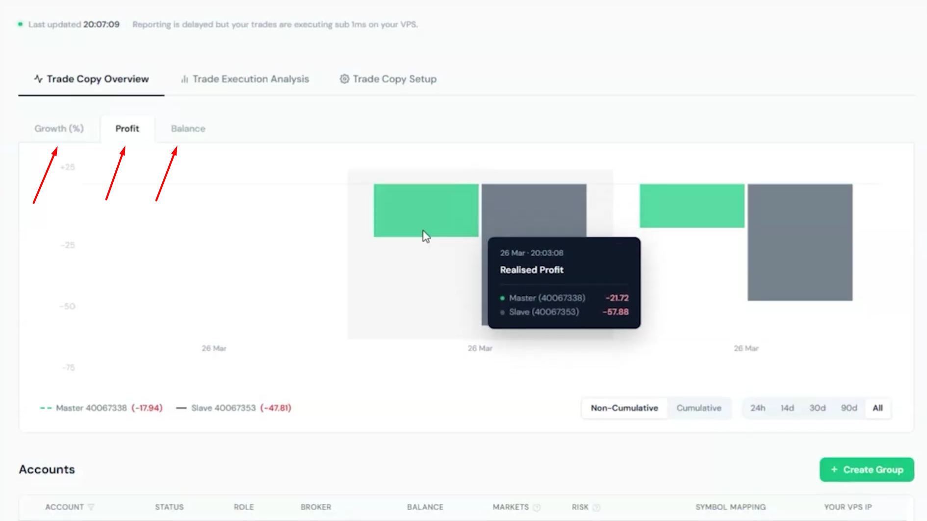 Trade Copy Overview Profit chart with a tooltip showing realised profit for the main account and sub-account