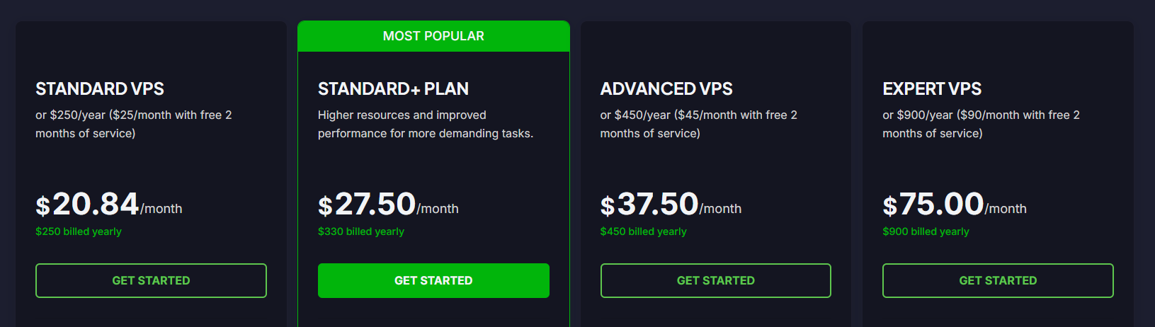 tradingfxvps pricing