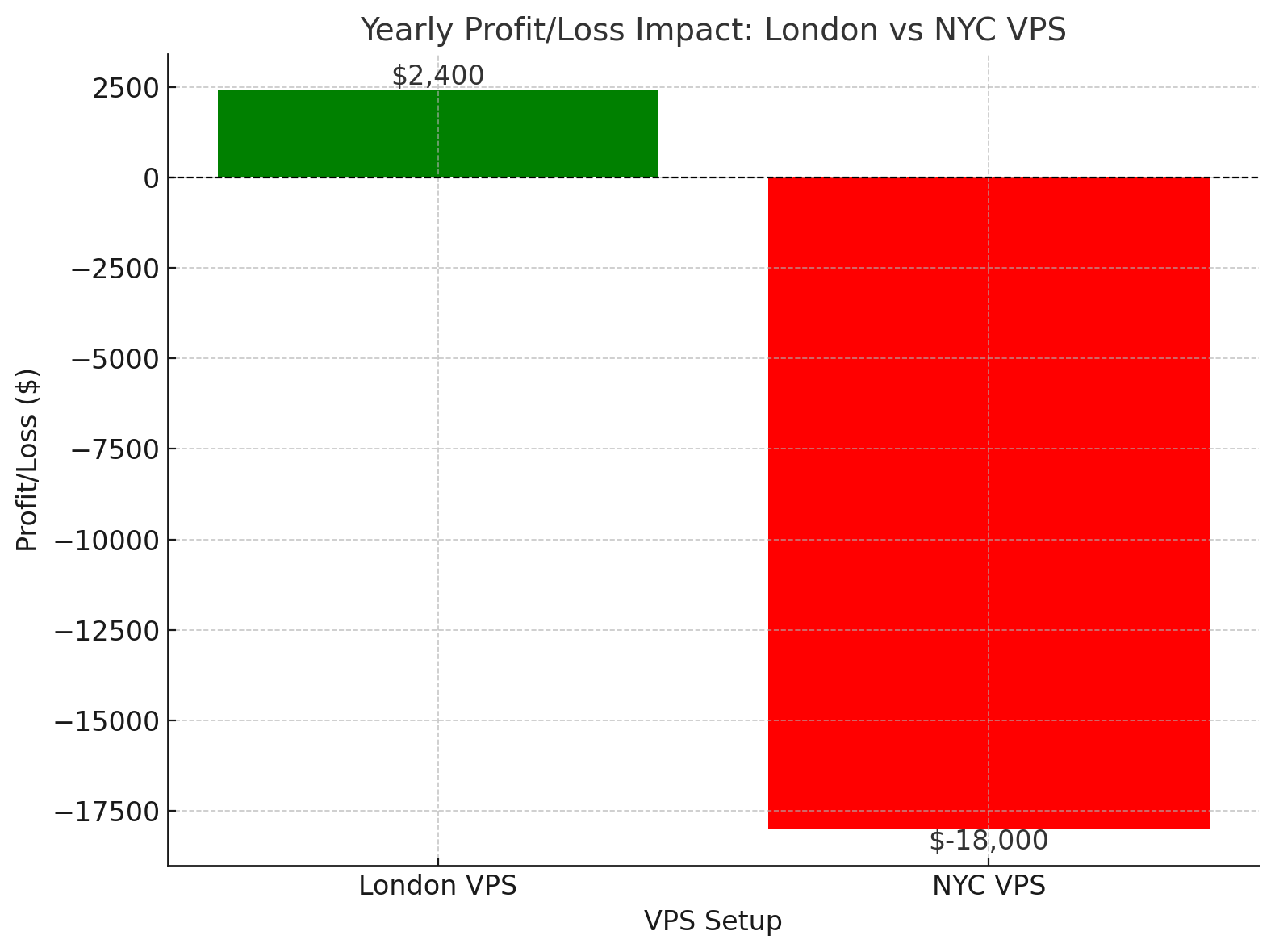 slippage analysis across various destinations